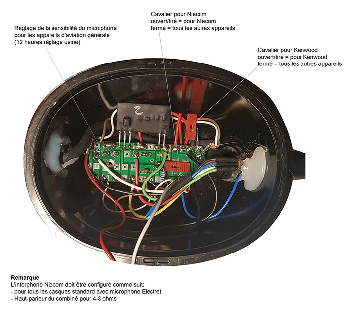 Connectique Headset